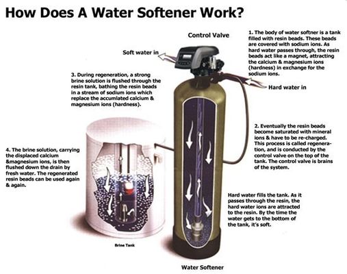 Танк системы очистки воды ионной реакции 6000L/H двойной