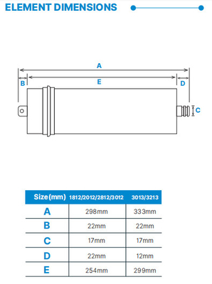 Residential Reverse Osmosis(RO) Elements Long-term Stability For Household Water Purifiers