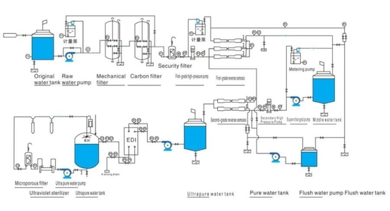 Модуль Edi Electrodeionization для системы очистки воды ионной реакции